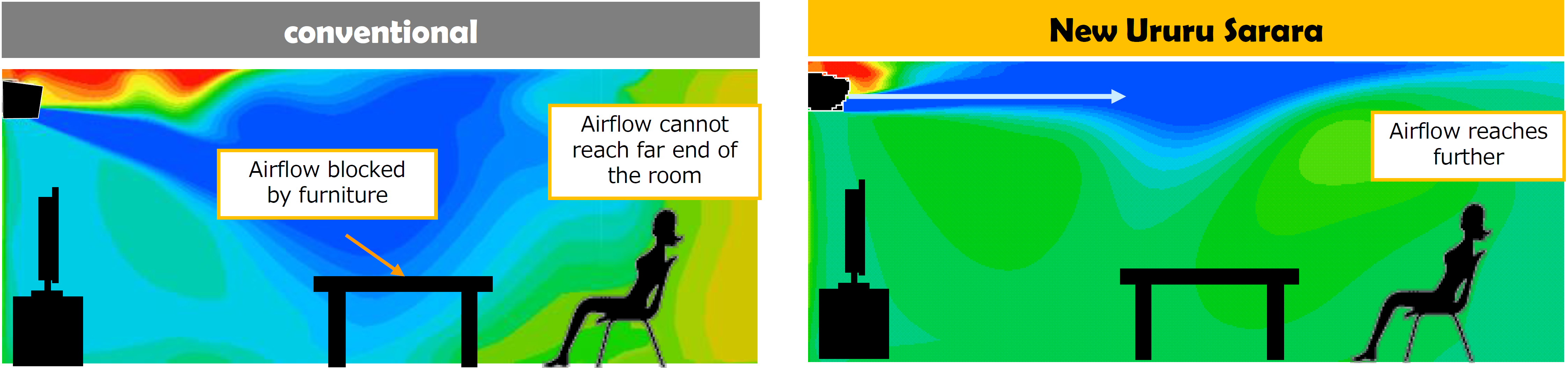 Daikin US7 Pure Electric